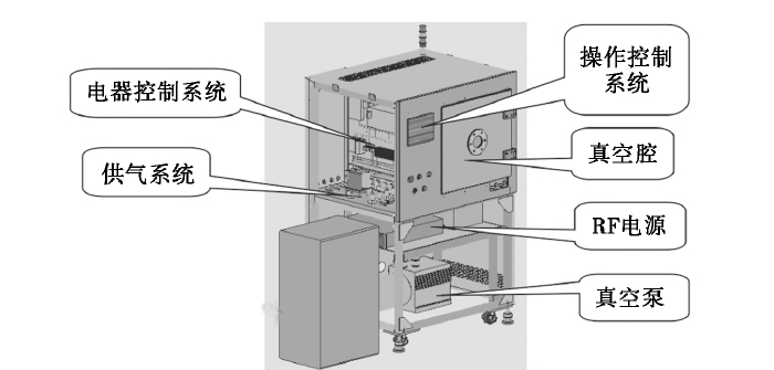 等離子清洗機(jī)結(jié)構(gòu)