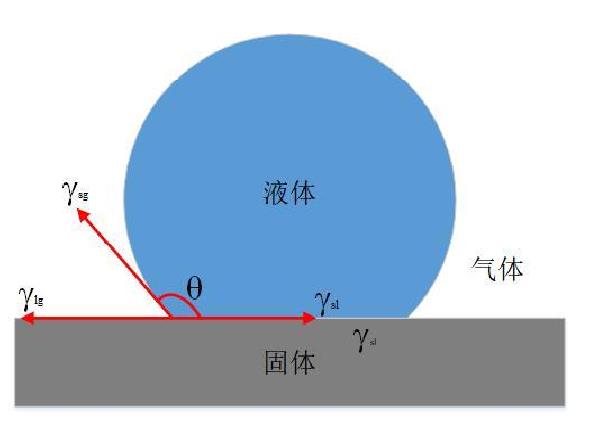 為什么等離子清洗機會使材料表面具有親水性？