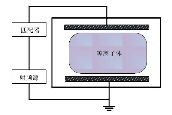 容性耦合等離子體放電裝置  