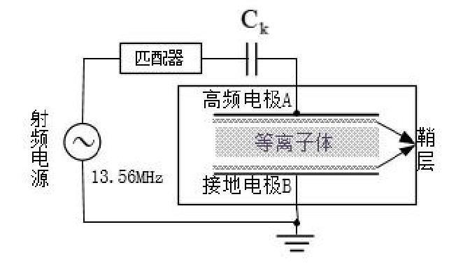 水平式等離子清洗機(jī)原理示意圖