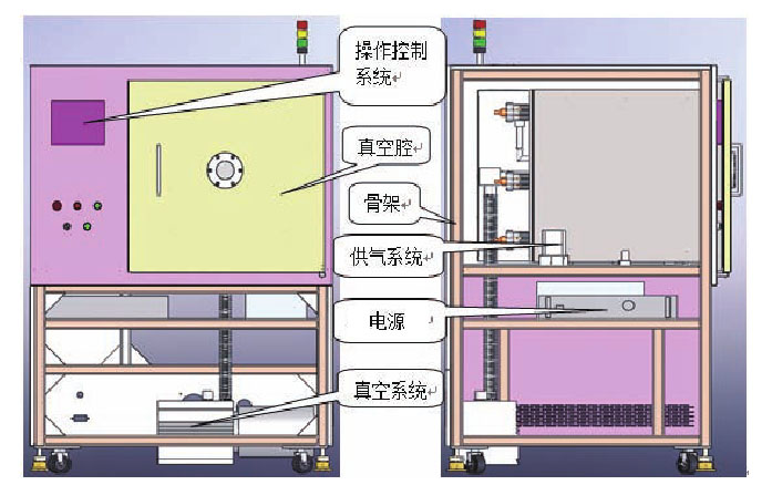 等離子體清洗機結構示意圖