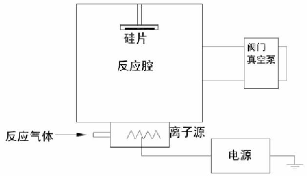 等離子對(duì)硅圓片表面活化的結(jié)構(gòu)示意圖