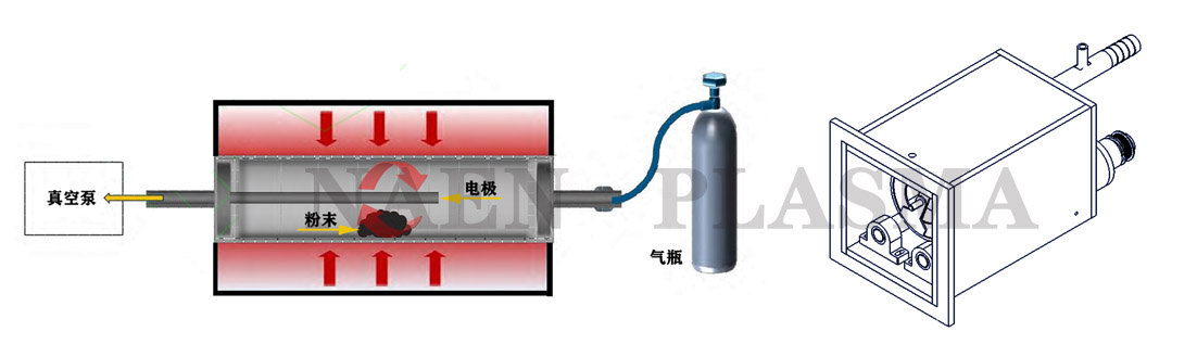 滾筒等離子清洗機結(jié)構(gòu)示意圖