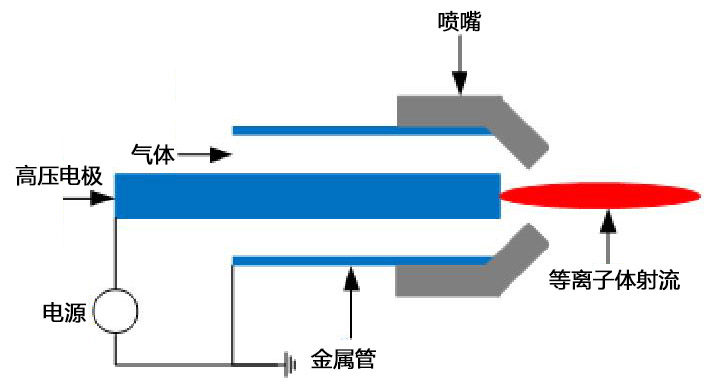 大氣等離子清洗機(jī)噴槍結(jié)構(gòu)示意圖