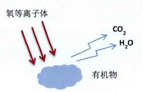 氧等離子清洗脫模劑原理圖