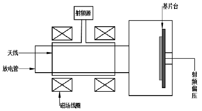 圖 1.3 Helicon 等離子體源結(jié)構(gòu)示意圖