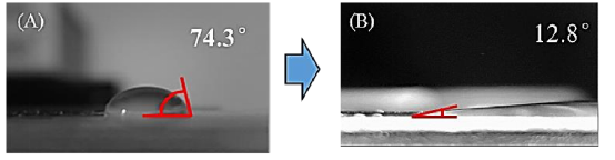 PDMS等離子清洗前后水滴角對(duì)比