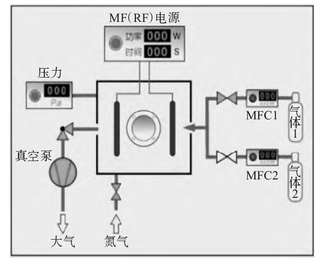 真空等離子清洗機工作原理示意圖