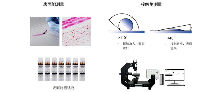 等離子清洗機(jī)清洗效果檢測(cè)方式